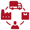 aroom-global-supply-chain Aroom Global - Chinese Manufacturing Hub